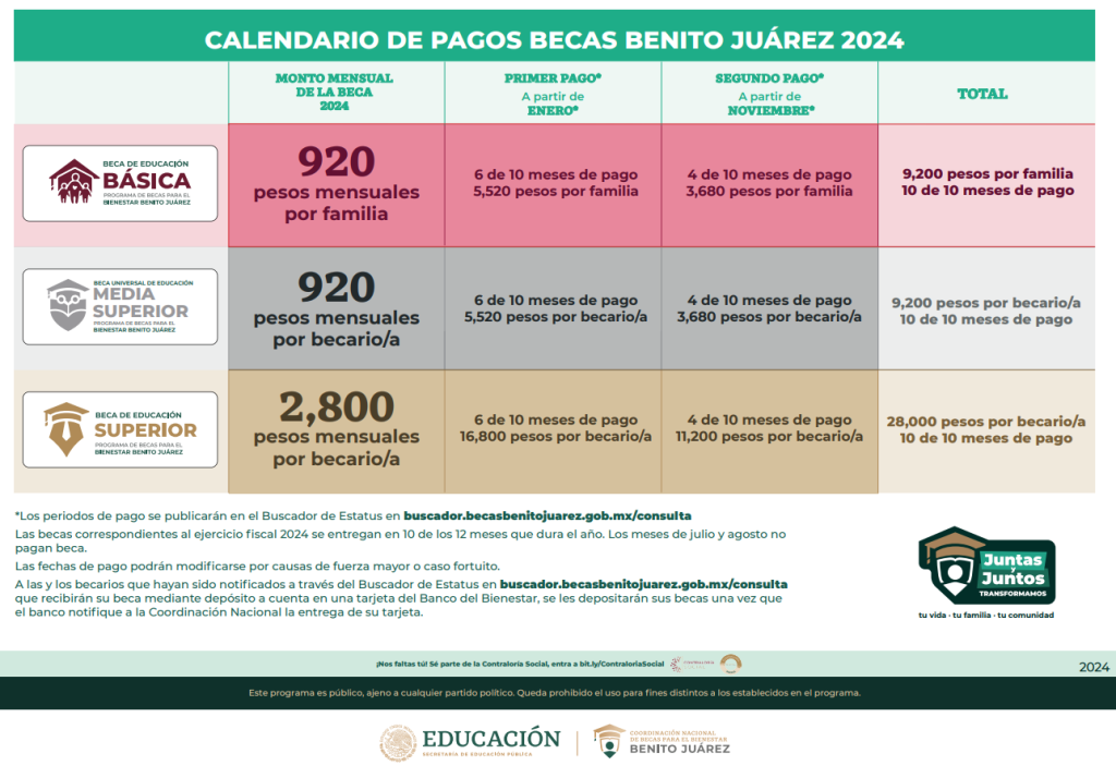 Beca Benito Juárez 2024