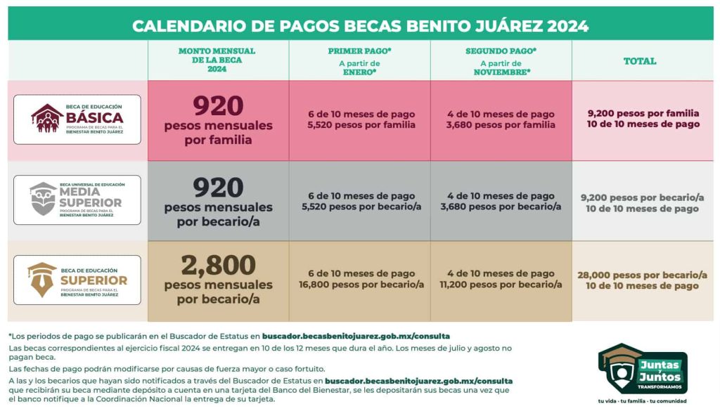 Buscador de Estatus