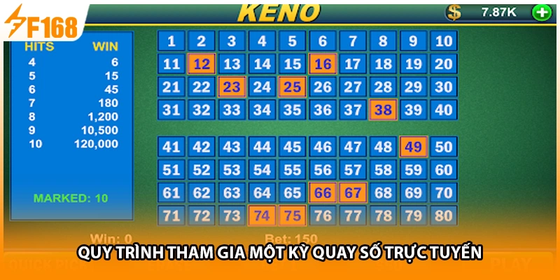 Quy trình tham gia một kỳ quay số trực tuyến  