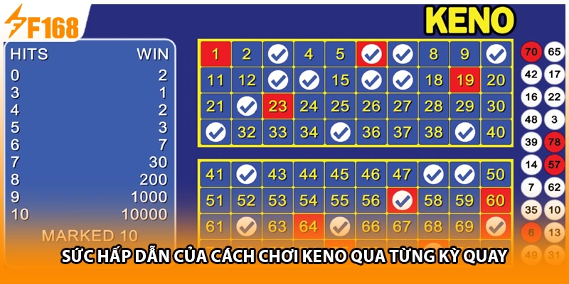 Sức hấp dẫn của cách chơi Keno qua từng kỳ quay 